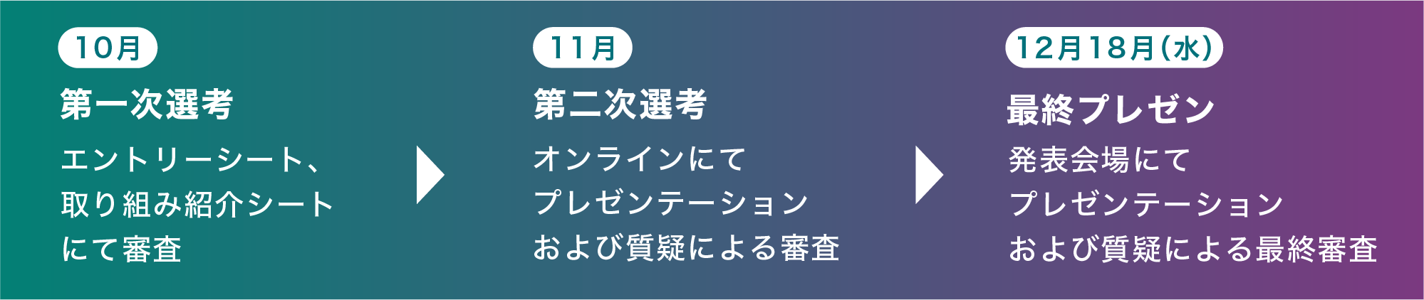 審査の流れ