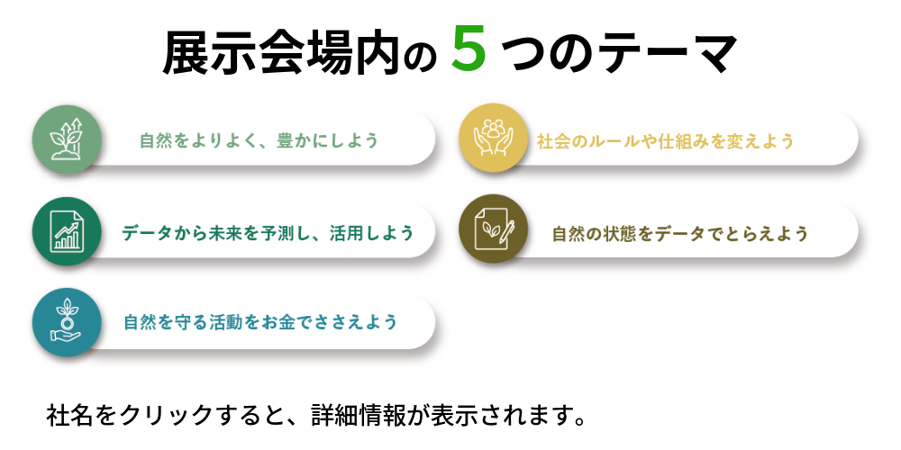 ブース展示の５つのテーマ