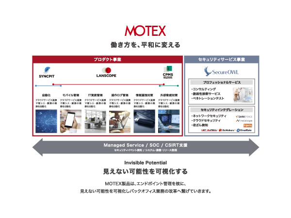 ウイルス対策も 情報漏えい対策も この1本で