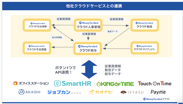 人事労務のバラバラな情報を 一元管理でスマートに