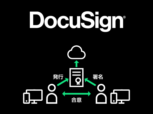 場所を選ばず署名、送信。契約業務の手間と時間を削減