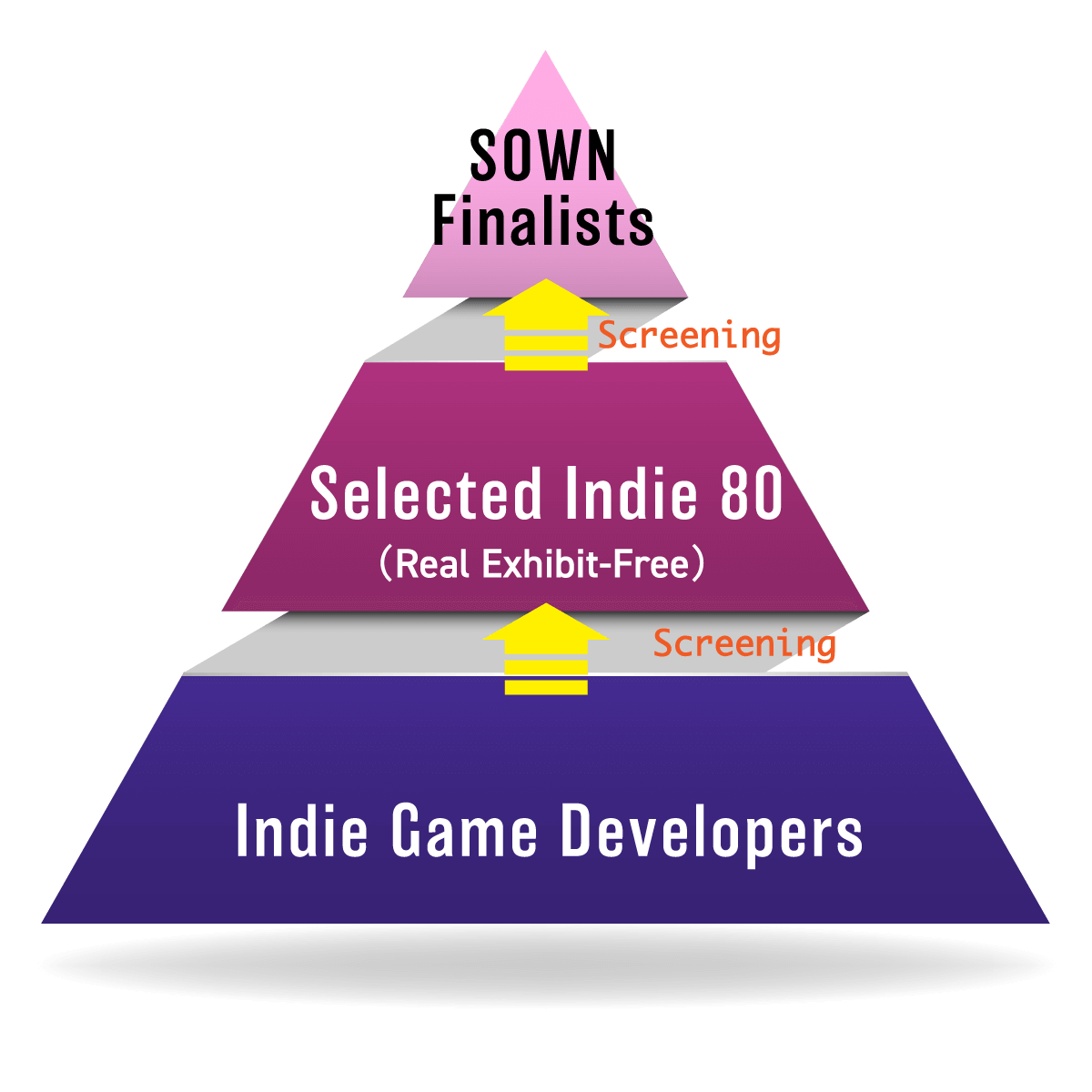 Indie Game Developers→screening→Selected Indie 80 (Real Exhibit-Free)→screening→SOWN Finelists 