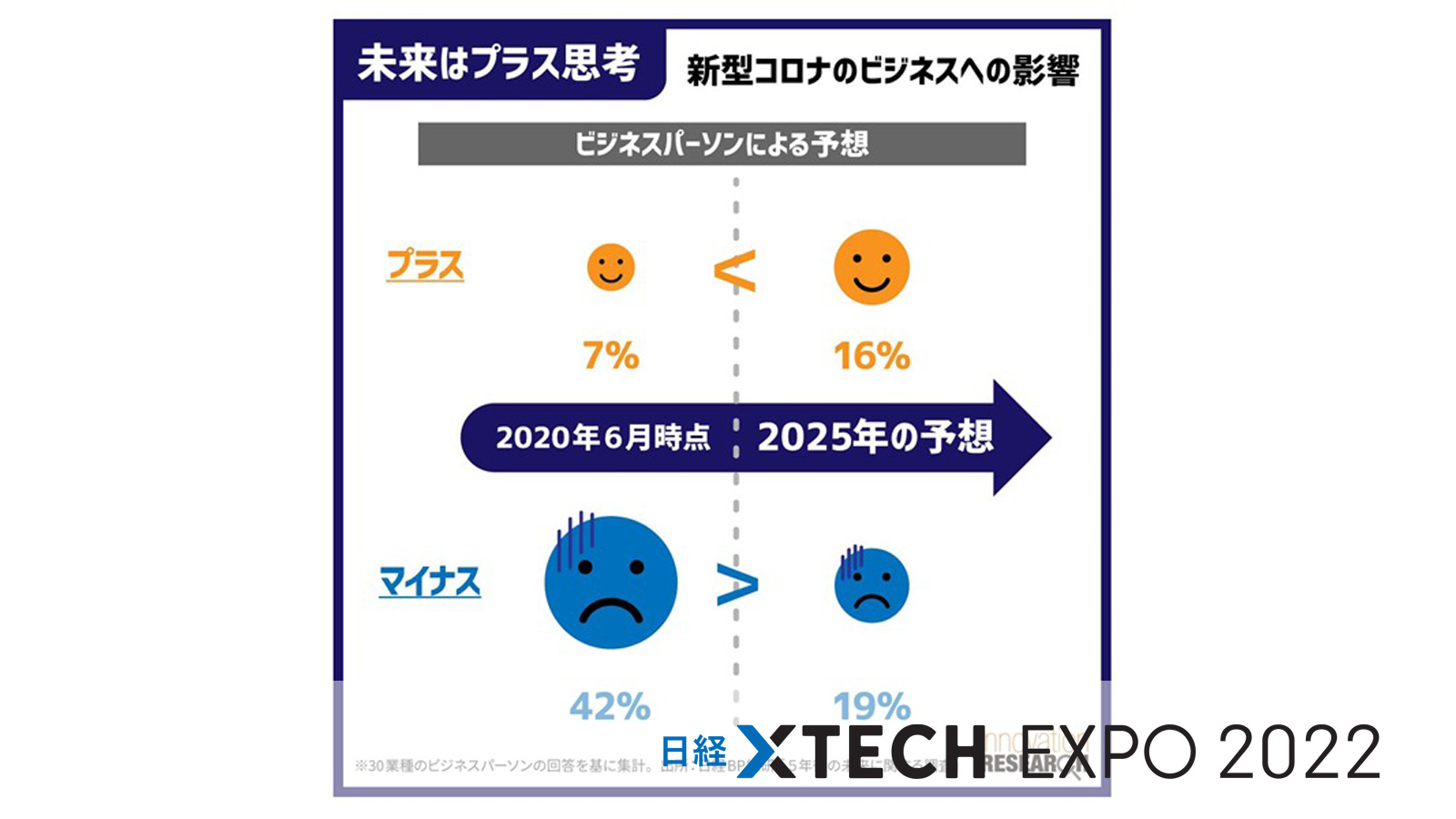 Esg経営 脱炭素 ウェルビーイング 5年後の社会をイメージできますか 日経クロステック Expo 22
